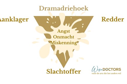 Dramadriehoek angst onmacht miskenning nieuw (3)