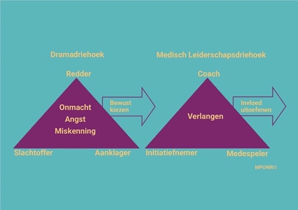 Verlange, onmacht, angst en miskenning