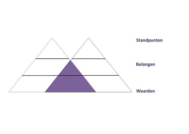 Lemniscaap driehoek