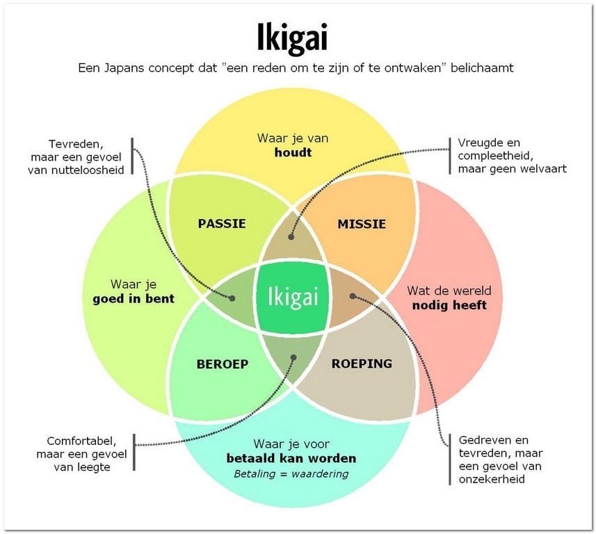 ikigai