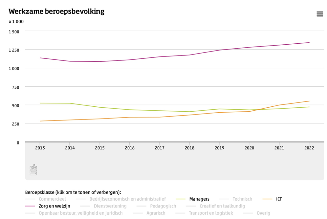 werkzame beroepsbevolking