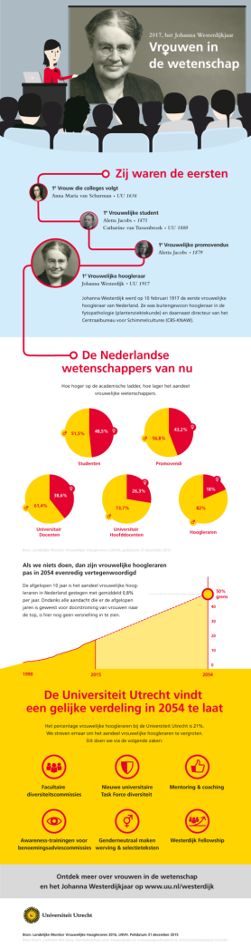 uu-infographic-vrouwen-in-de-wetenschap