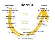 theory_U_afbeelding