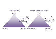Medisch_Leiderschapsdriehoek1
